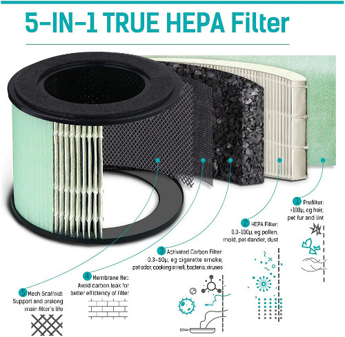 purificatore d'aria filtro hepa